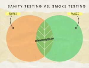 The Battle of Testing: Sanity Testing Vs. Smoke Testing